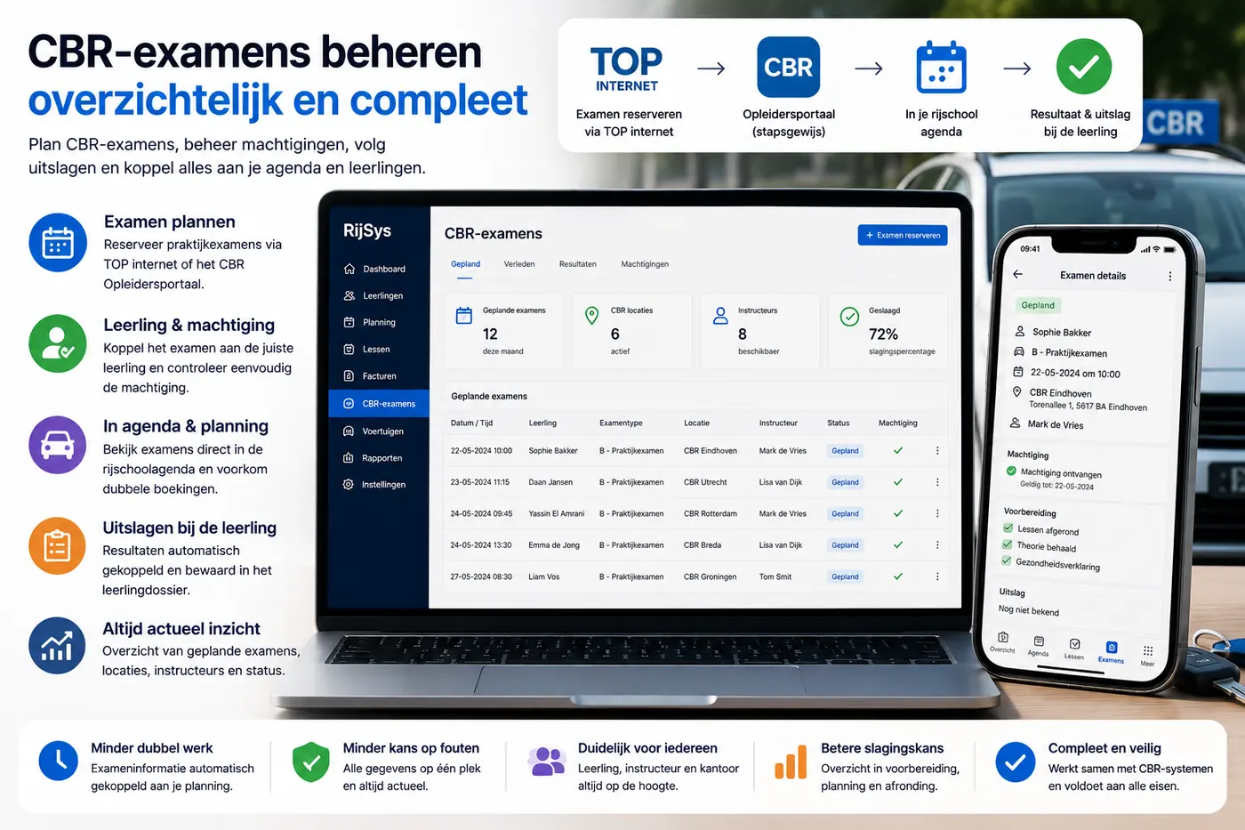 CBR-examens beheren: TOP internet, Opleidersportaal, planning en uitslagen