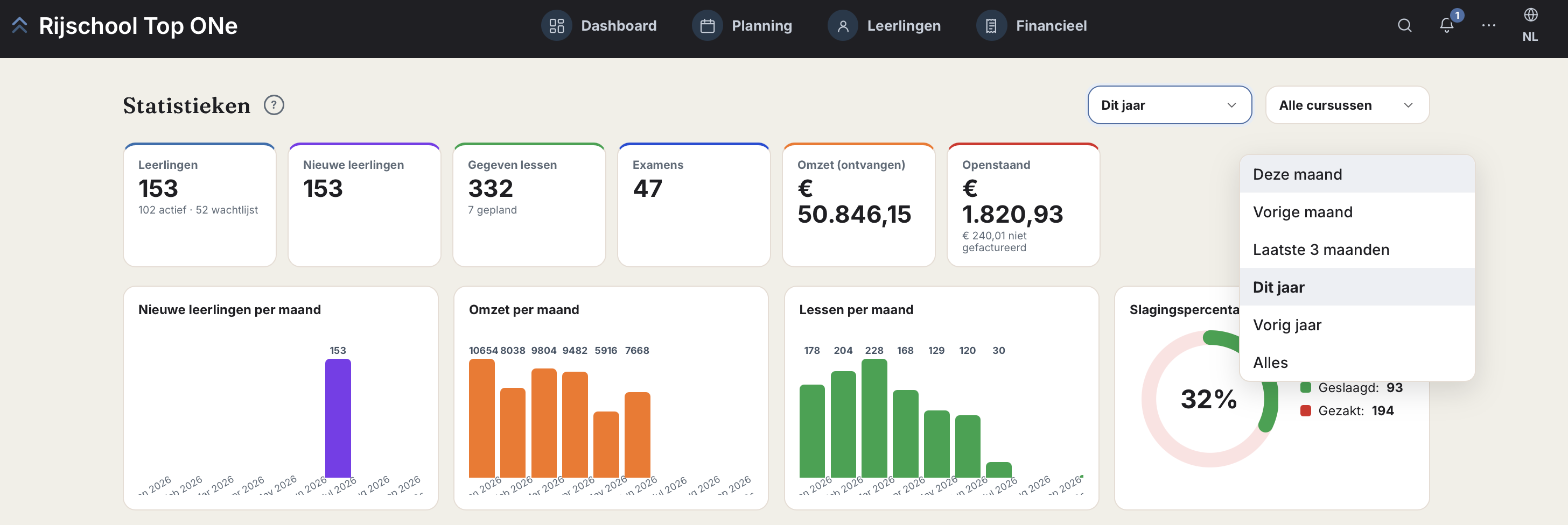 Rijschool rapportages met omzet, openstaande bedragen, lesuren, bezetting, leerlingen en instructeurs